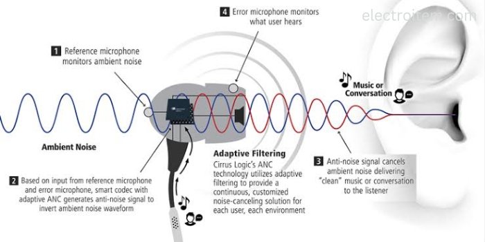 20221201_095814_0000 Are Raycon Earbuds Noise Cancelling?