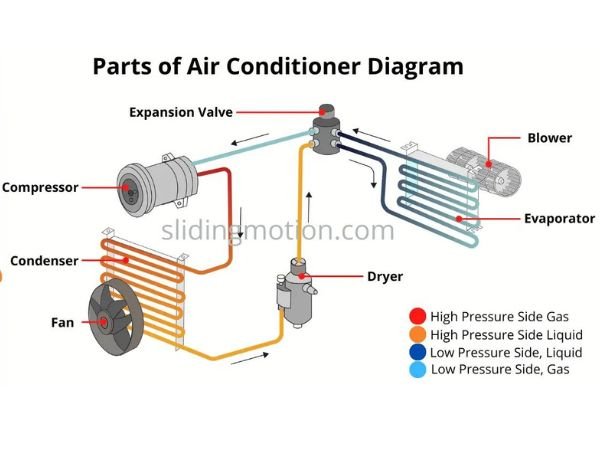 Untitled-design-2023-06-16T181718.189 What Are The Parts In An Air Conditioner?