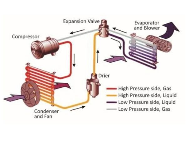 Untitled-design-2023-06-16T181900.271 What Are The Parts In An Air Conditioner?