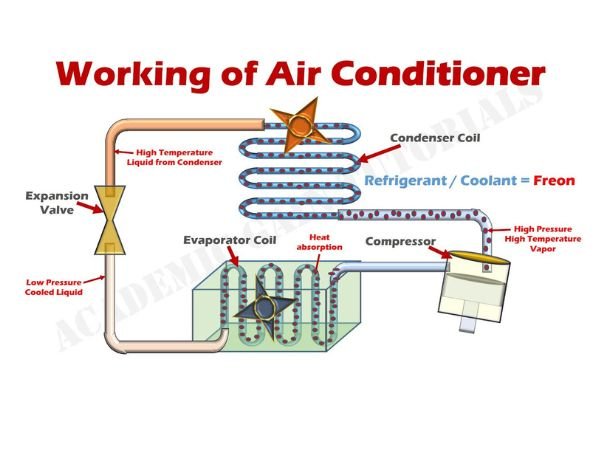 Untitled-design-2023-06-16T182012.243 What Are The Parts In An Air Conditioner?