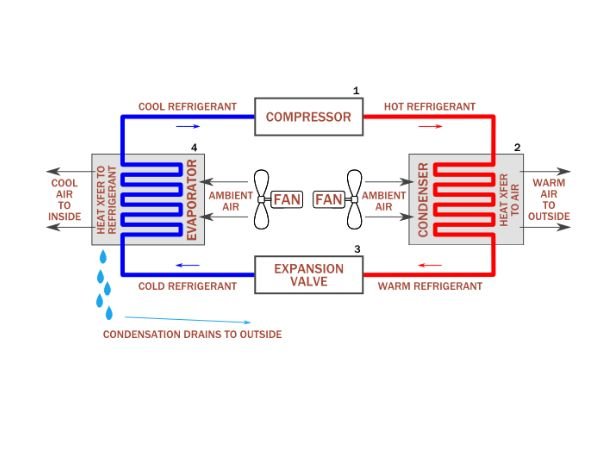 Untitled-design-2023-06-16T182447.377 What Are The Parts In An Air Conditioner?